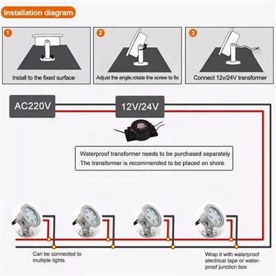 Kako instalirati LED podvodna reflektora: metode površinske montaže i ugradnj...
